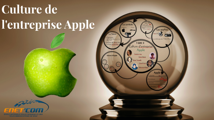 Culture De L Entreprise Apple By Hajer Yahyaoui