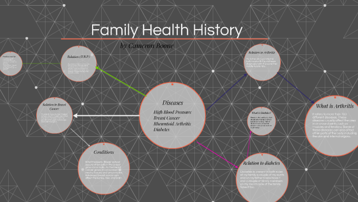 Family Health History by cameron boone on Prezi