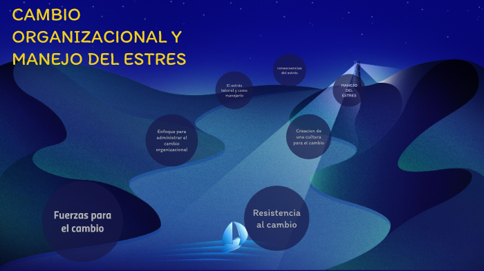 Cambio Organizacional Y Administración Del Estrés prezi.com