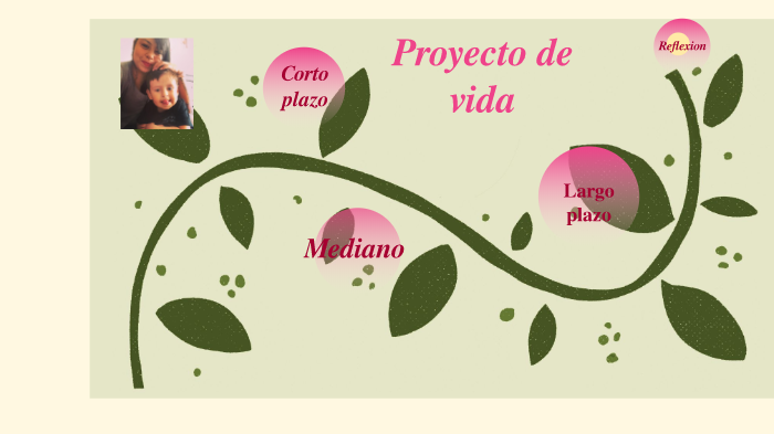 Proyecto de vida by Gissel Neiza on Prezi