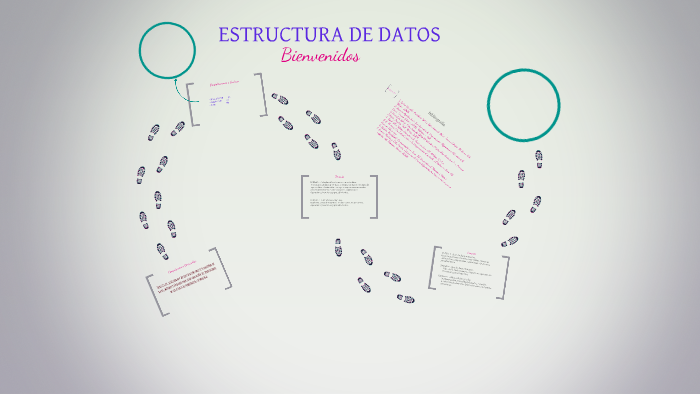 Estructura de Datos by rosario perez schubert on Prezi