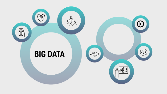 Big data by on Prezi