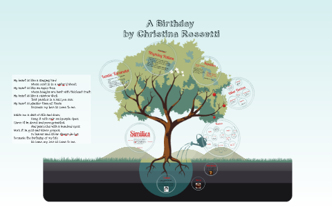 A Birthday Analysis by E.R T on Prezi