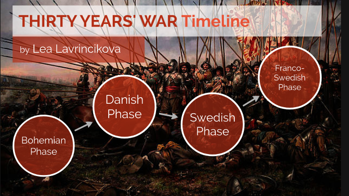 Thirty Years War By Lea L On Prezi