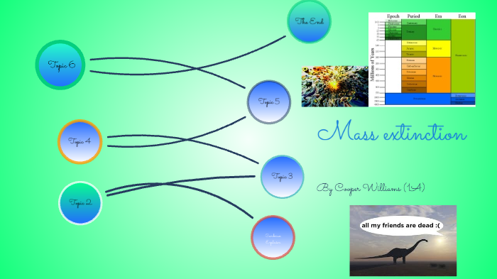 Mass extinction project by Cooper Williams on Prezi