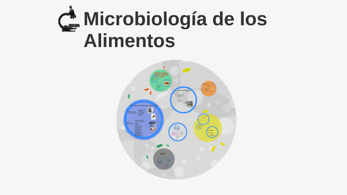 Microbiología de los Alimentos by Florencia Cayolo