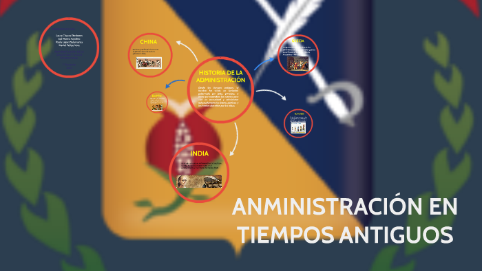 HISTORIA DE LA ADMINISTRACION by paula lopez on Prezi