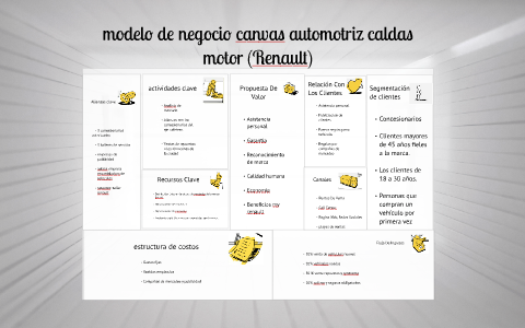 modelo de negocio canvas automotriz caldas motor (Renault) by Cesar Lopez  on Prezi Next