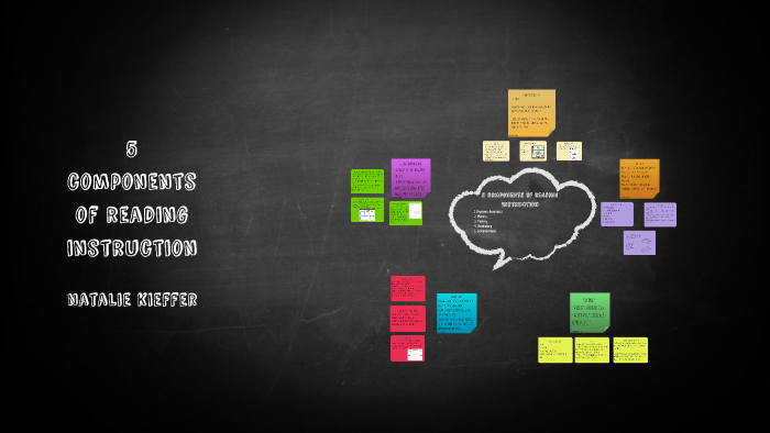 5 Components of Reading Instruction by Natalie Kieffer on Prezi