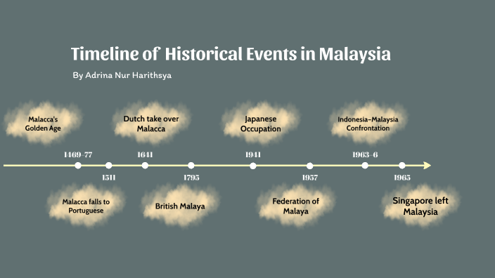 Timeline Of Historical Events In Malaysia By Adrina Nur Harithsya