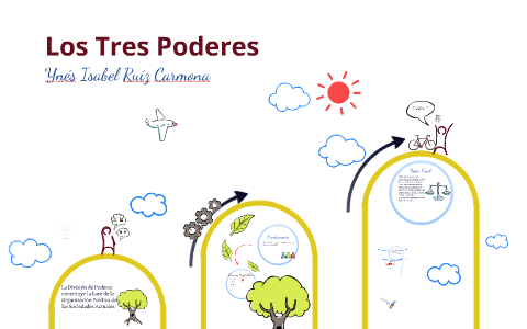 Los Tres Poderes. By Isabel Ruiz On Prezi Next