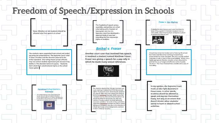 Freedom Of Speech Expression In Schools By Wesley Watson On Prezi Freedom Of Speech Expression In Schools By Wesley Watson On Prezi