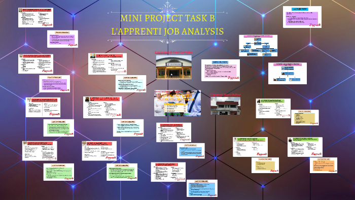 MINI PROJECT TASK B By Nadiatul Aqilah On Prezi