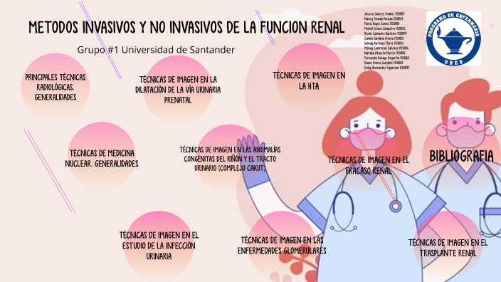 Métodos invasivos y no invasivos en la función renal by Emily Hernandez