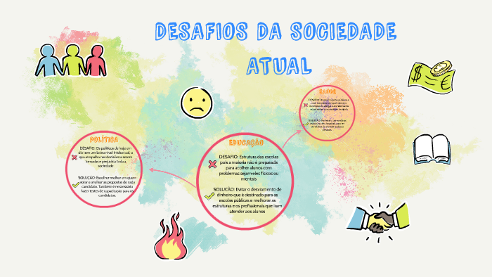 DESAFIOS DA SOCIEDADE ATUAL by Rafaella Claus on Prezi