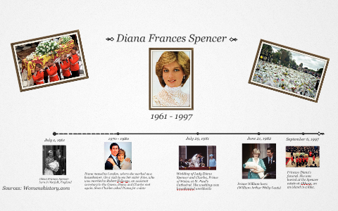 princess diana biography timeline