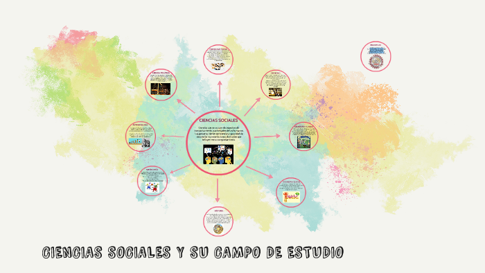 Campo De Estudio De Ciencias Sociales prezi.com