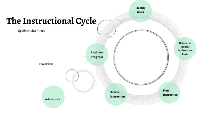 the-instructional-cycle-by-alexandra-buhrle