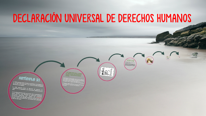 DECLARACIÓN UNIVERSAL DE DERECHOS HUMANOS by Marc Ricart Bonet on Prezi