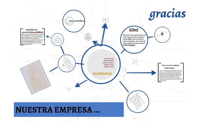 NUESTRA EMPRESA by kevin 99 on Prezi