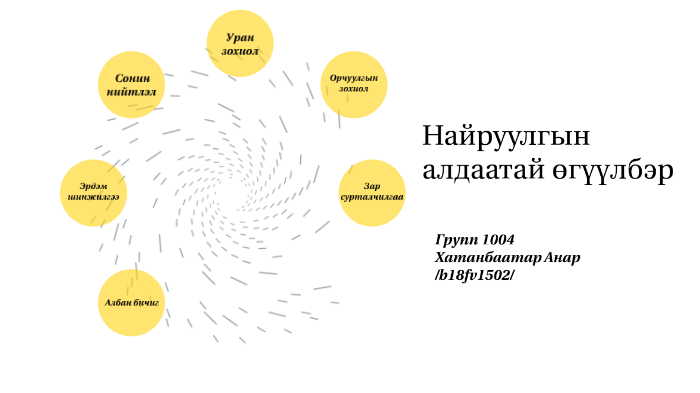 найруулгын алдаатай өгүүлбэр by Х. Анар on Prezi
