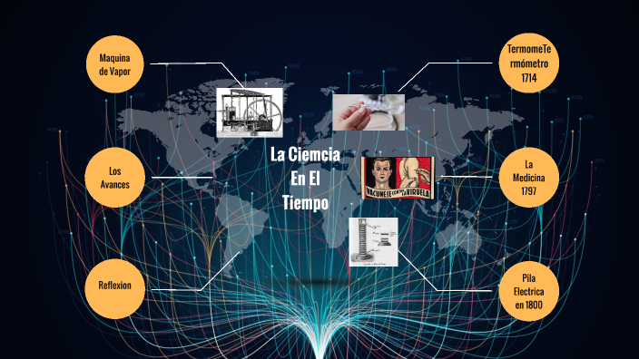 La Ciencia En El Tiempo by José Ángel Martínez Vargas on Prezi