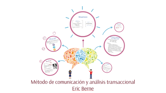 Método de comunicación y análisis transaccional by Ursula Tua on Prezi Next