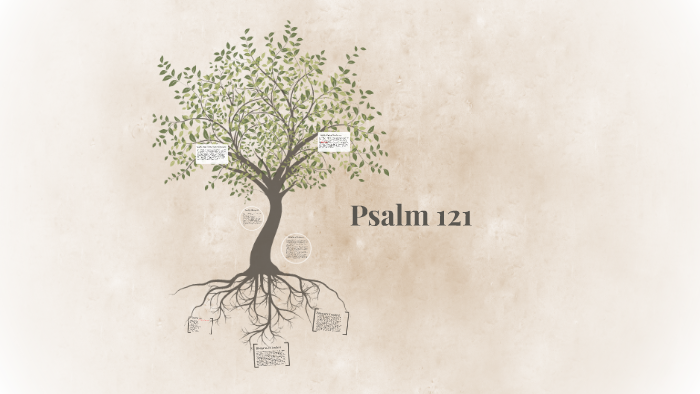 Psalm 121 vs 2-4 Laser Engraved Wooden Plaque