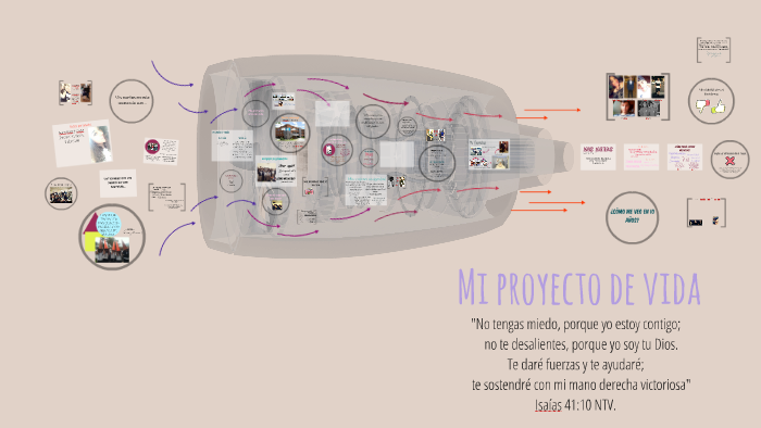 Mi proyecto de vida by Mishely Lee on Prezi
