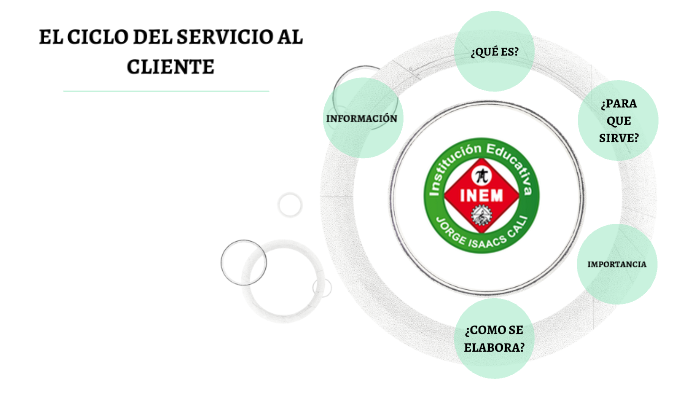 El Ciclo Del Servicio Al Cliente By Andres Ortiz 3102