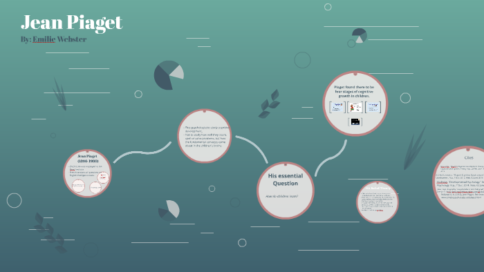 Jean Piaget by Emilie Webster on Prezi