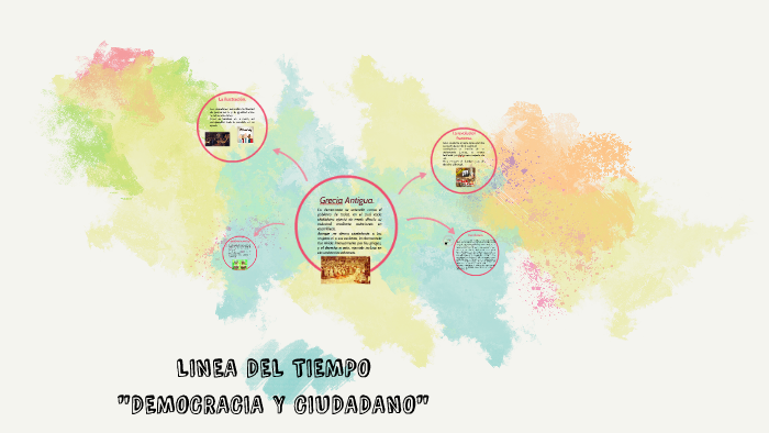 LINEA DEL TIEMPO by Alejandra Peralta on Prezi