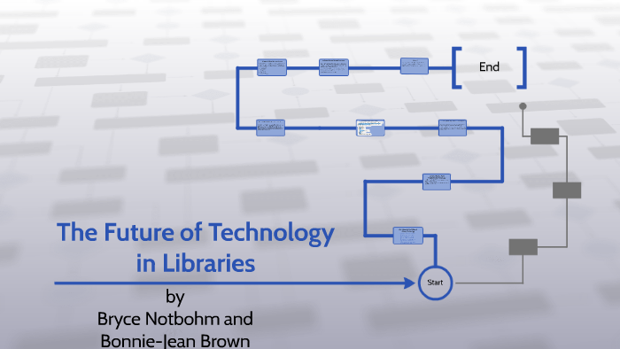 The Future Of Technology In Libraries By Bryce Notbohm On Prezi