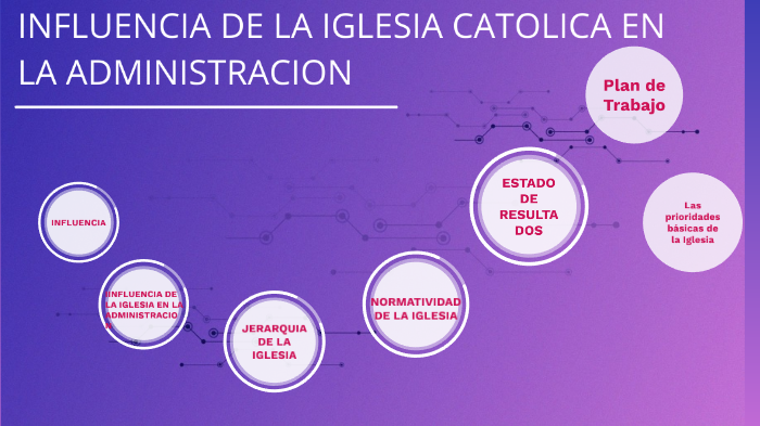 INFLUENCIA IGLESIA CATOLICA EN LA ADMINISTRACION By Yessica Figueroa On ...