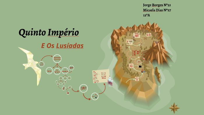Quinto Império by on Prezi