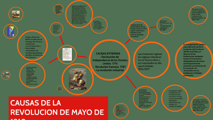 CAUSAS DE LA REVOLUCION DE MAYO DE 1810 By RAFAELA CABALLERO On Prezi