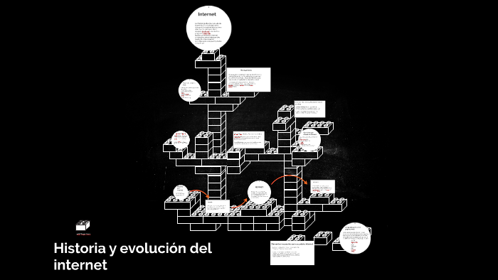 Historia Del internet by Alejandra Flores Romero on Prezi
