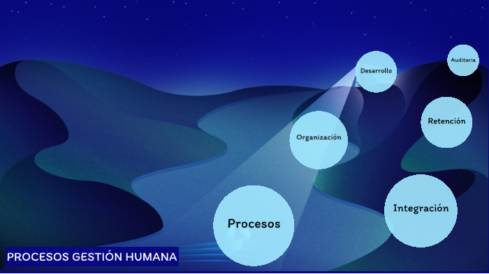 PROCESOS GESTIÓN HUMANA by Kevin Medrano on Prezi
