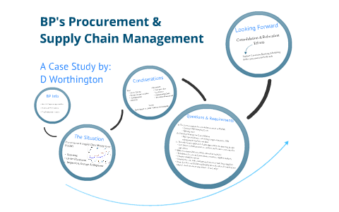 procurement and supply chain management case study