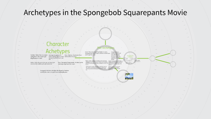 Archetypes In The Spongebob Squarepants Movie By Noah Maddox