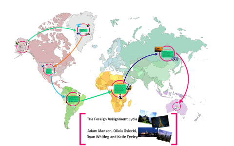 what is foreign assignment