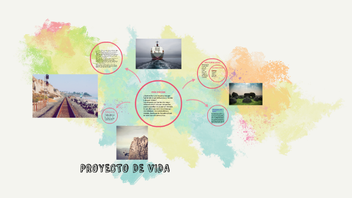 PROYECTO DE VIDA by jaime molano on Prezi