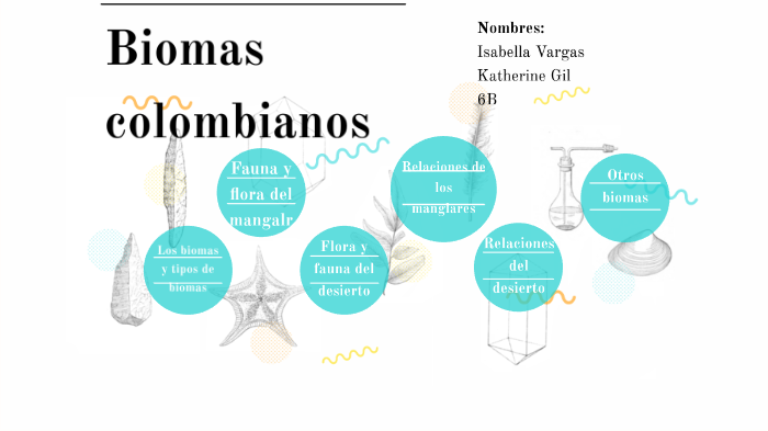 Biomas colombianos by ISABELLA VARGAS CASTELLANOS on Prezi