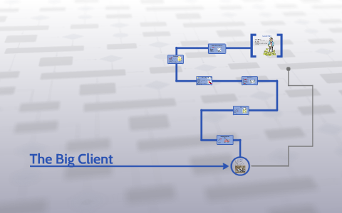 The Big Client by Ivan Alarcon on Prezi