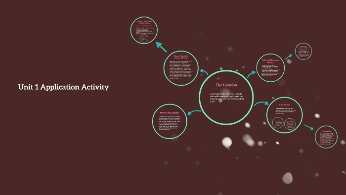 Unit 1 Application Activity by Stella Huang on Prezi
