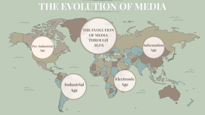 EVOLUTION OF MEDIA by Mel Rose on Prezi