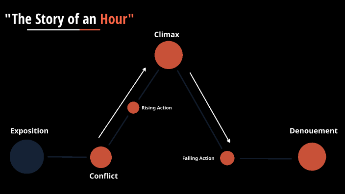 The Story Of An Hour Plot Graph By Kaushal Sriram On Prezi Next