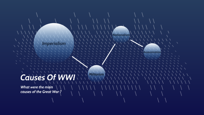 Causes Of WWI Presentation by Eli Finn on Prezi