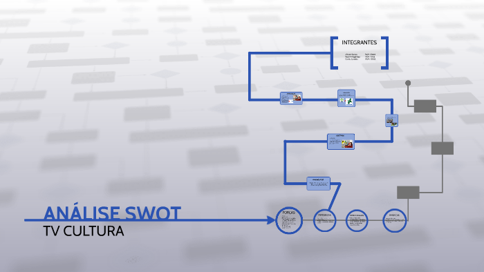 ANÁLISE SWOT by Beatriz Freitas on Prezi