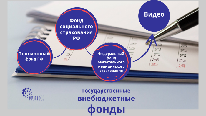 Государственные внебюджетные фонды РФ by Ольга Исакова on Prezi